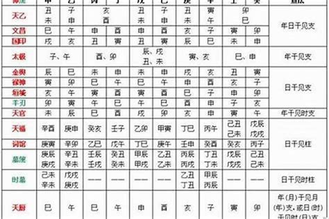 八字文昌怎麼看|简单学八字 